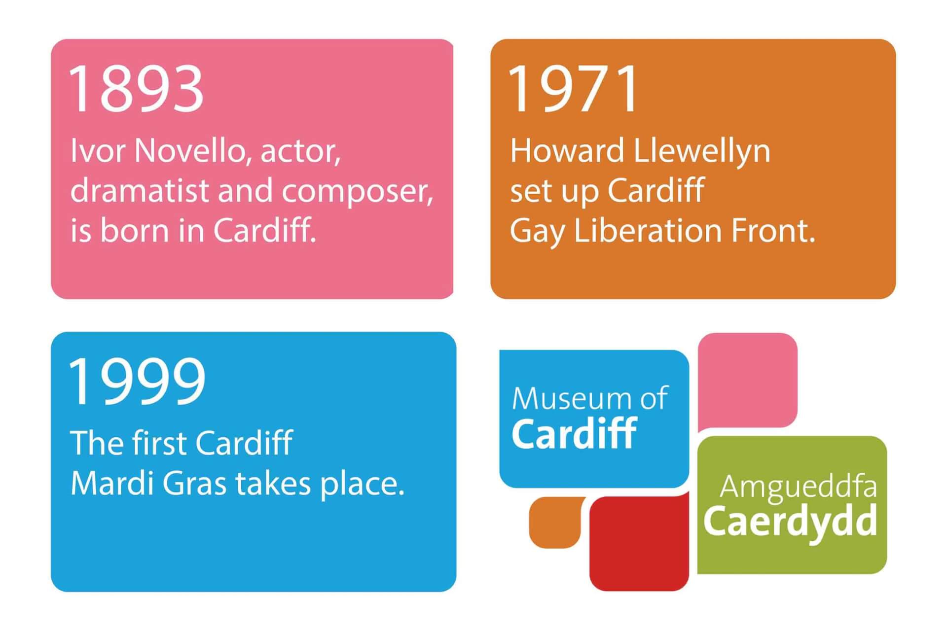 Sharing stories - Cardiff LGBTQ+ Timeline