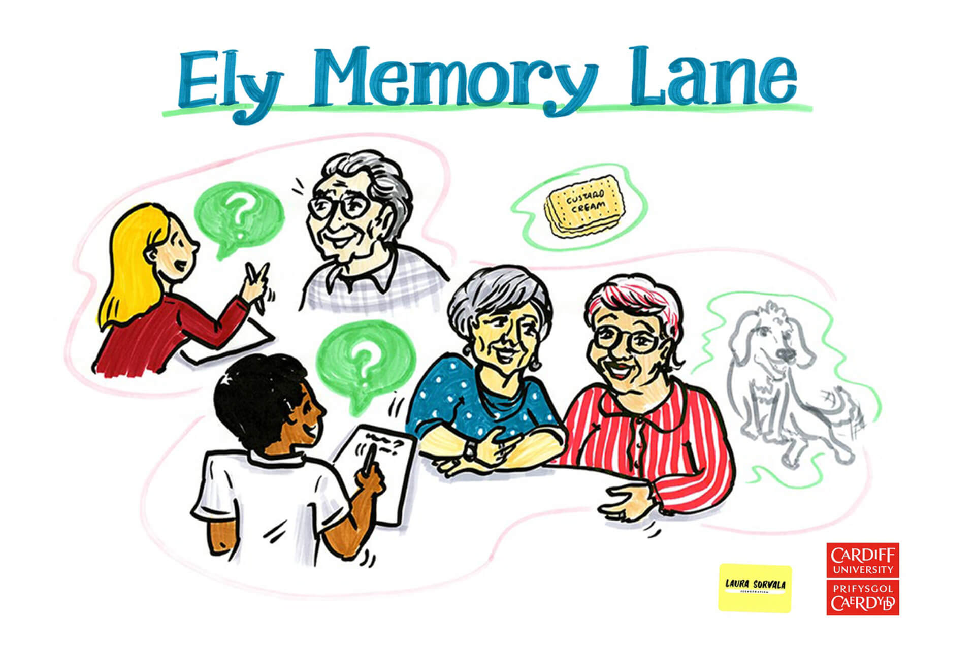 Ely Memory Lane exhibition
